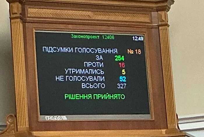 Рада схвалила кримінальну відповідальність за обхід санкцій