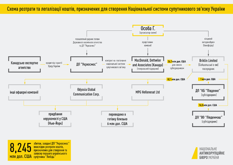 набу,укркосмос rtitidrtidkzrz